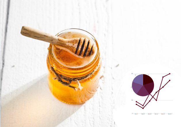 Бізнес-план переробки меду в Україні: допоможемо пасічникам зі збутом